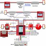 Design Supply Install of Fire Alarm System